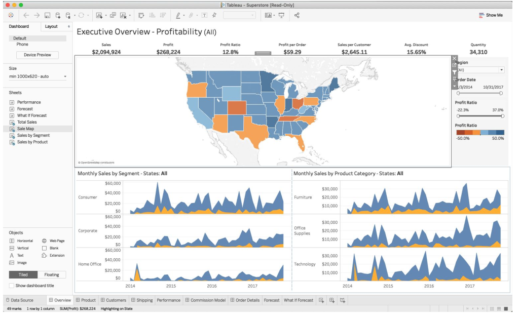 Tableau Desktop showing the Superstore Executive Overview Profitability dashboard: KPI tiles, a US map of profit ratio by state, and monthly sales by segment and product category