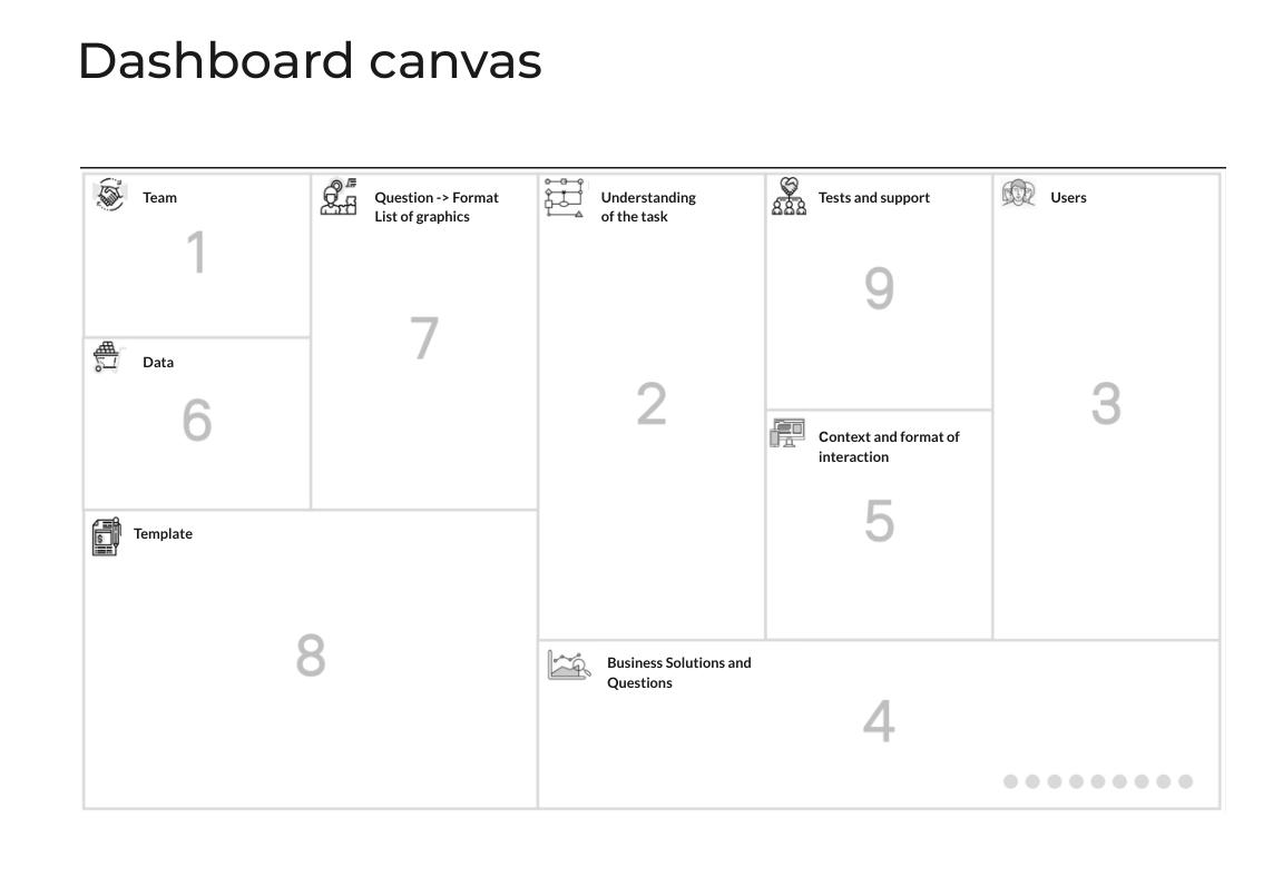 Dashboard canvas with nine numbered blocks