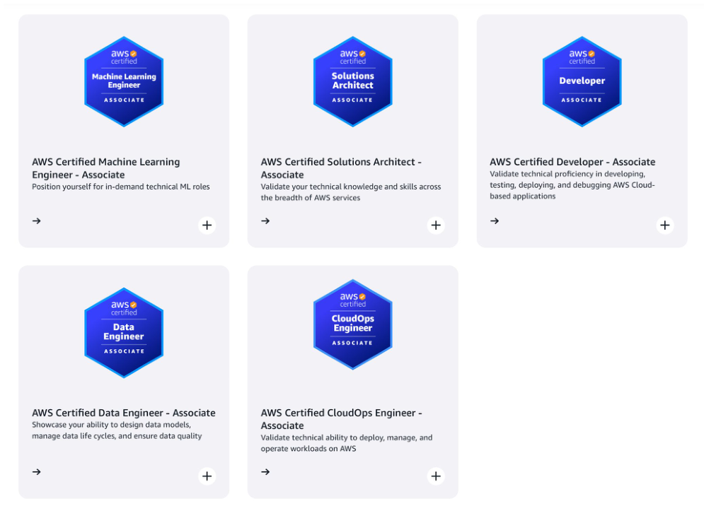 AWS associate certifications: Machine Learning Engineer, Solutions Architect, Developer, Data Engineer, CloudOps Engineer