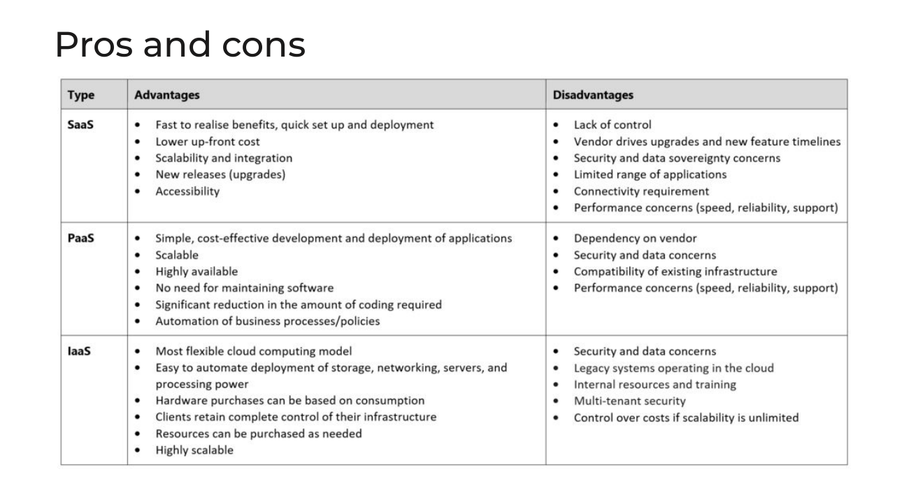 Pros and cons table of SaaS, PaaS and IaaS