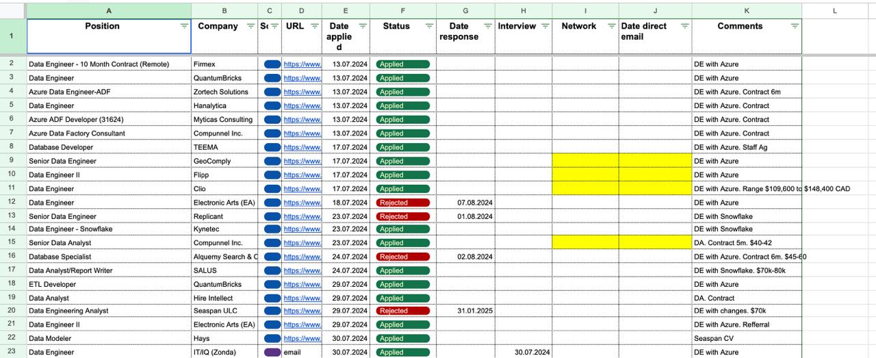 Job application tracker in a spreadsheet — one row per application with columns for position, company, URL, date applied, status, response date, interview stage, networking contact, and comments